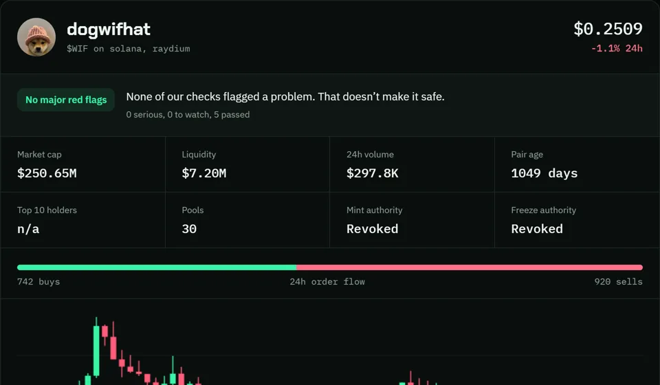 Example report for dogwifhat: verdict at the top, then market cap, liquidity, holders and mint and freeze authority